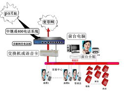 辦公自動(dòng)化通信系統(tǒng) 北京利遠(yuǎn)訊通訊技術(shù)開(kāi)發(fā)中心在網(wǎng)絡(luò)信息技術(shù)開(kāi)發(fā)中的創(chuàng)新應(yīng)用