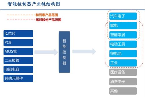通信行業(yè)進(jìn)入發(fā)展黃金期,2022年鎖定8大賽道,受益11股梳理