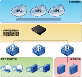 奇安信網神信息技術 北京股份網絡信息技術開發的領航者
