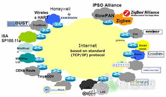 從概念到部署 開啟無線傳感器網(wǎng)絡系統(tǒng)設計之旅