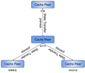 已讀服務(wù)的前生今世與未來(lái) 計(jì)算機(jī)系統(tǒng)中的隱性支撐