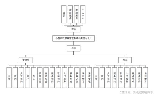 基于SpringBoot的小型家政服務(wù)管理系統(tǒng)設(shè)計(jì)與實(shí)現(xiàn)