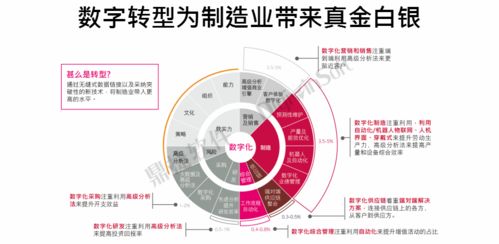 鼎捷軟件榮膺中國數(shù)字化轉(zhuǎn)型服務(wù)商百強(qiáng)，數(shù)字內(nèi)容制作服務(wù)再獲認(rèn)可